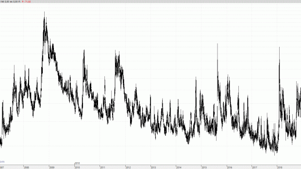 vix060320