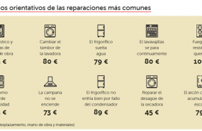 1608027796 homeserve precios orientativos reparaciones comunes 1608027796 homeserve precios orientativos reparaciones comunes