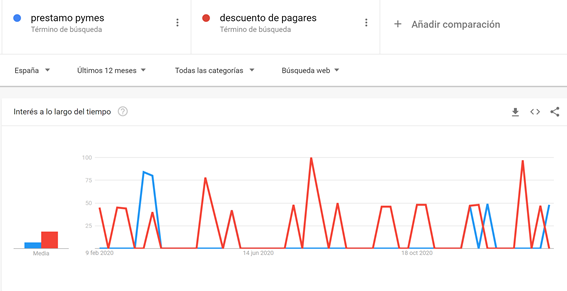 1615484989 google trenda pagar pr stamos