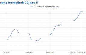 1625757571 20210708 aleasoft precios jul 21 co2 eex