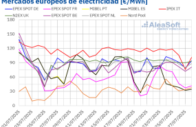 20250728 aleasoft precios mercados europeos electricidad