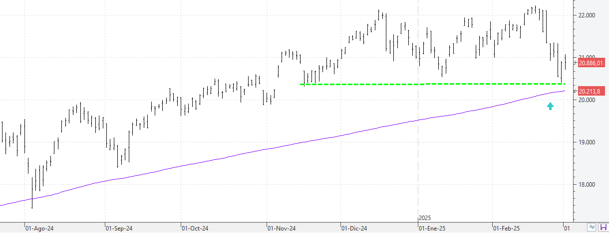 c030325nasdaq