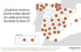 ep centros comerciales que abren en cada provincia durante la fase 2