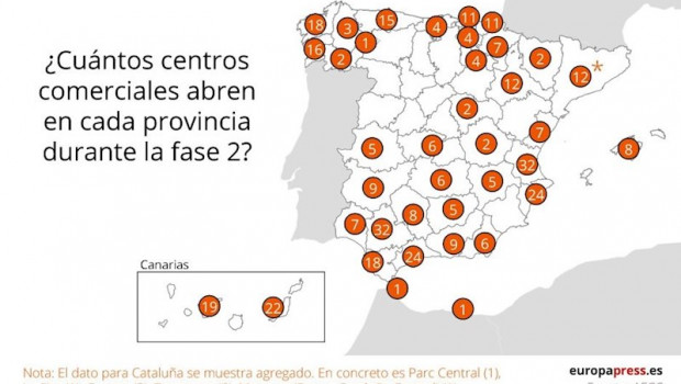 ep centros comerciales que abren en cada provincia durante la fase 2