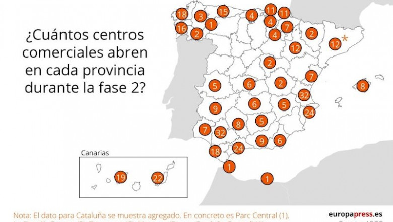 Centros comerciales que abren en cada provincia durante la fase 2 | EPDATA ep centros comerciales que abren en cada provincia durante la fase 2