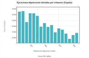 ep ejecuciones hipotecarias primer trimestre2018
