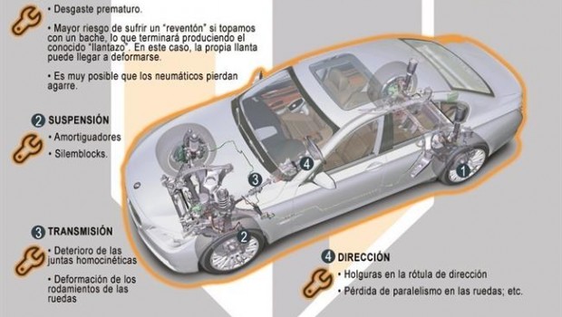 ep elementos afectadosuna carreteramal estado