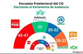 ep encuestacisandalucia