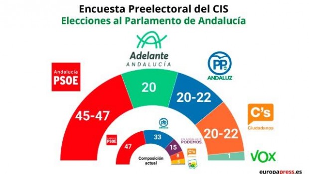 ep encuestacisandalucia