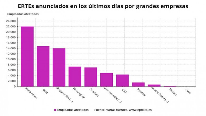 Ertes que se han anunciado en grandes empresas por el coronavirus, 17 de marzo de 2020 | EPDATA ep ertes que se han anunciado en grandes empresas por el coronavirus 17 de marzo de 2020