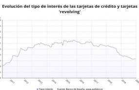 ep evolucion del tipo de interes de los creditos de las tarjetas de credito y revolving banco de