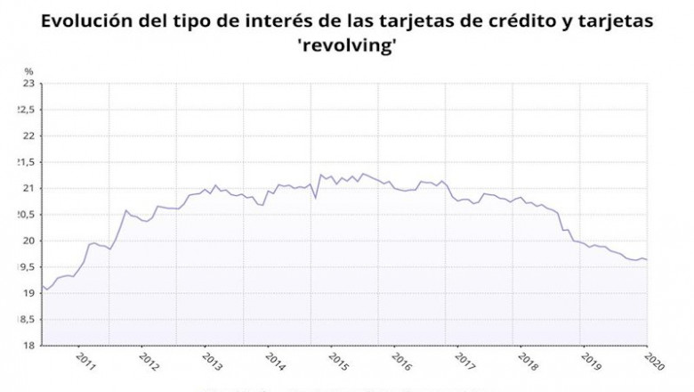 ep evolucion del tipo de interes de los creditos de las tarjetas de credito y revolving banco de
