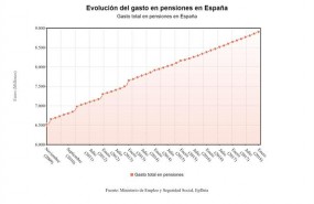 ep evoluciongastopensiones febrero 2018