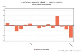 ep evolucionindicadorla confianzaconsumidor