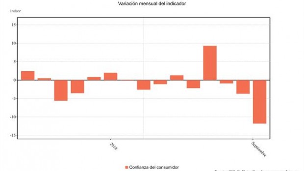 ep evolucionindicadorla confianzaconsumidor