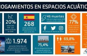 ep infografiaahogamientosespacios acuaticos espanoles1enero15agosto2019