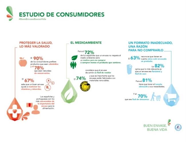 ep tetra pak lanzainformelas tendenciasconsumolos espanoless