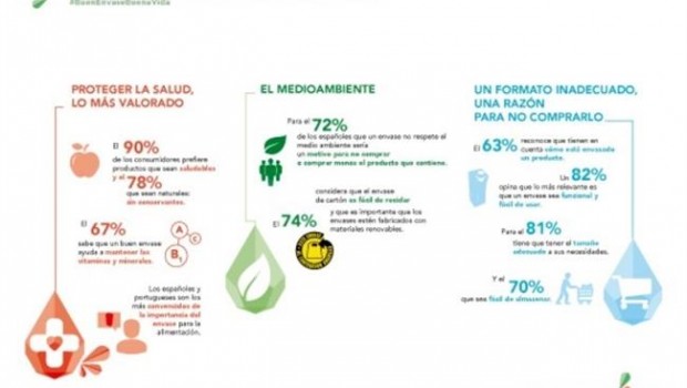 ep tetra pak lanzainformelas tendenciasconsumolos espanoless