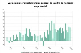 ep variacion interanual cifranegocio agosto 2018