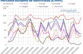 20260330 aleasoft precios mercados europeos electricidad