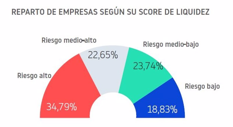 ep el 64 de los empresarios espanoles ha sufrido algun impago en el ultimo ano segun informa db ep el 64 de los empresarios espanoles ha sufrido algun impago en el ultimo ano segun informa db