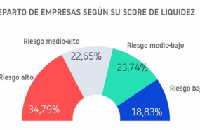 ep el 64 de los empresarios espanoles ha sufrido algun impago en el ultimo ano segun informa db ep el 64 de los empresarios espanoles ha sufrido algun impago en el ultimo ano segun informa db