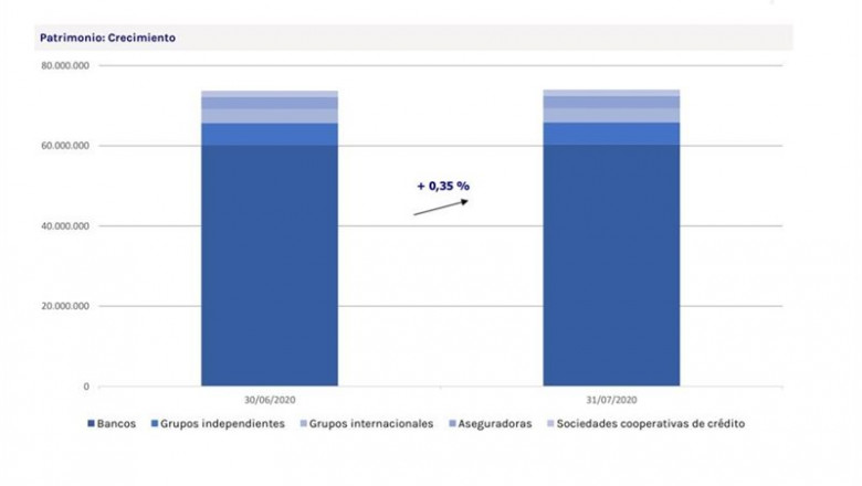 ep evolucion del patrimonio de los planes de pensiones del sistema individual en julio de 2020 segun
