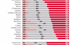 ep evolucion esperadade los sectores de actividad segun las empresas elaborado por iberinform