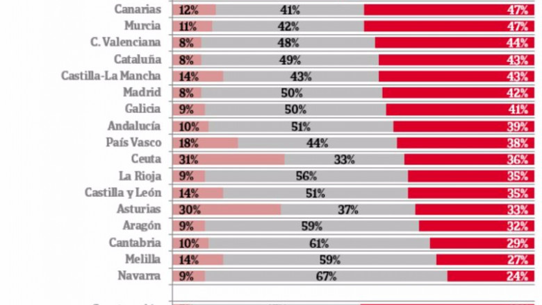 Evolución esperadade los sectores de actividad según las empresas, elaborado por Iberinform | IBERINFORM ep evolucion esperadade los sectores de actividad segun las empresas elaborado por iberinform