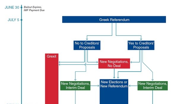 grafico grecia bloomberg referendum 1