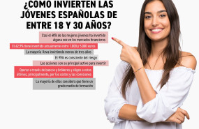 infografa mujeres inversoras infografa mujeres inversoras