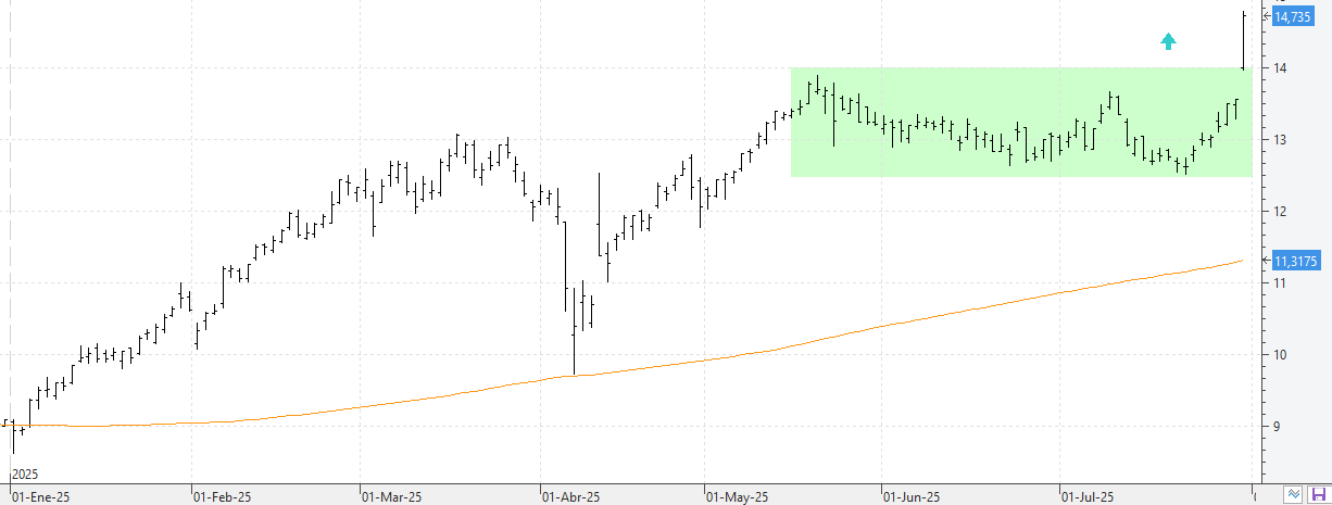 k310725bbva