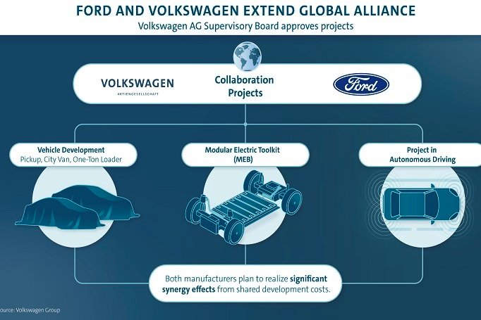 ep alianza entre volkswagen y ford ep alianza entre volkswagen y ford