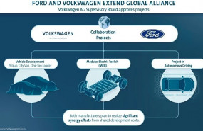 ep alianza entre volkswagen y ford