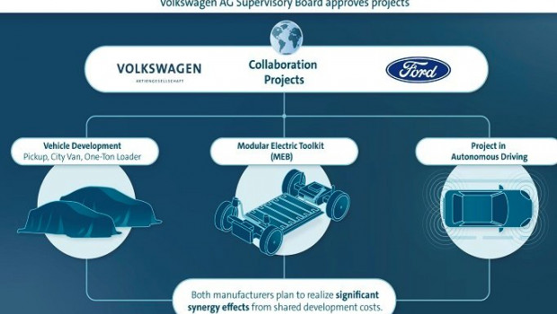 ep alianza entre volkswagen y ford