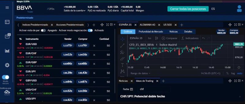 ep archivo   plataforma bbva trader