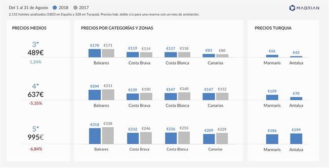 ep datosestudioprecios hotelerosagostomabrian