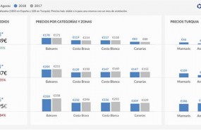 ep datosestudioprecios hotelerosagostomabrian