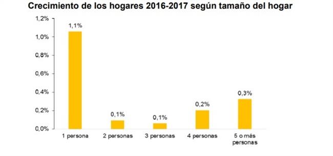 Encuesta Continua De Hogares Del INE | INE ep encuesta continuahogaresine