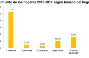 ep encuesta continuahogaresine