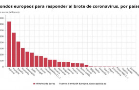 ep fondos europeos en respuesta al brote de coronavirus por paises comision europea