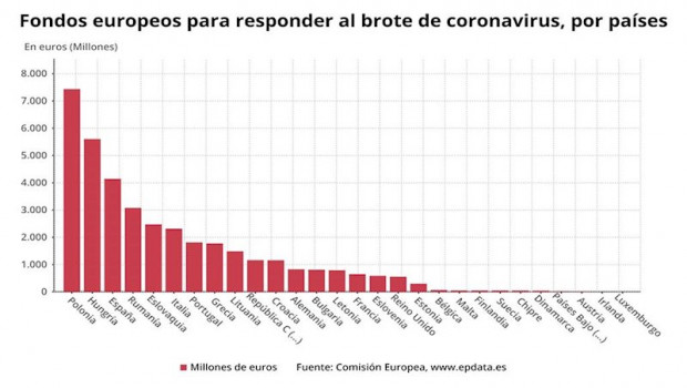 ep fondos europeos en respuesta al brote de coronavirus por paises comision europea