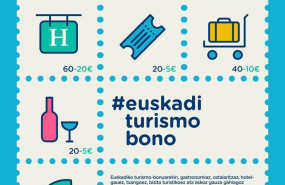 ep imagen del bono de turismo de euskadi