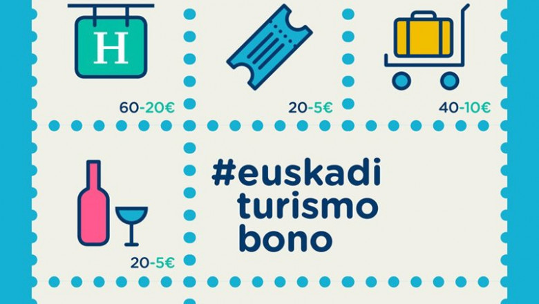 Imagen del Bono de Turismo de Euskadi. | GOBIERNO VASCO ep imagen del bono de turismo de euskadi