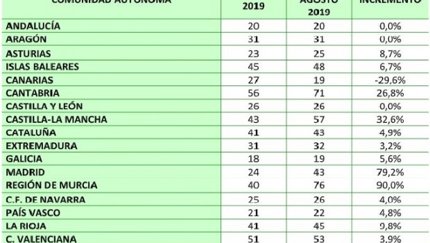 ep lista de administraciones autonomicas con mayor tasa de demora en los pagos segun un informe