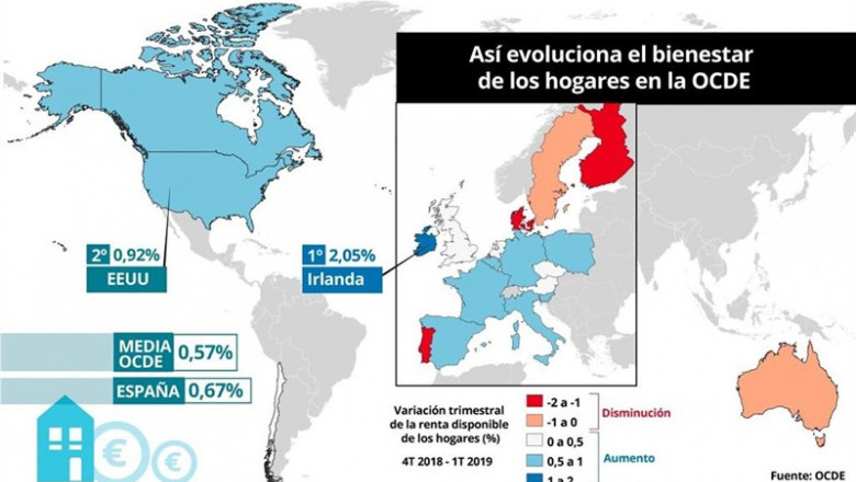 Mapa de la variación trimestral de la renta disponible de los hogares, primer trimestre de 2019 (OCDE) | EPDATA ep mapala variacion trimestralla renta disponiblelos hogares primer trimestre2019 ocde