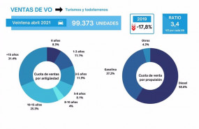 ep venta de coches usados