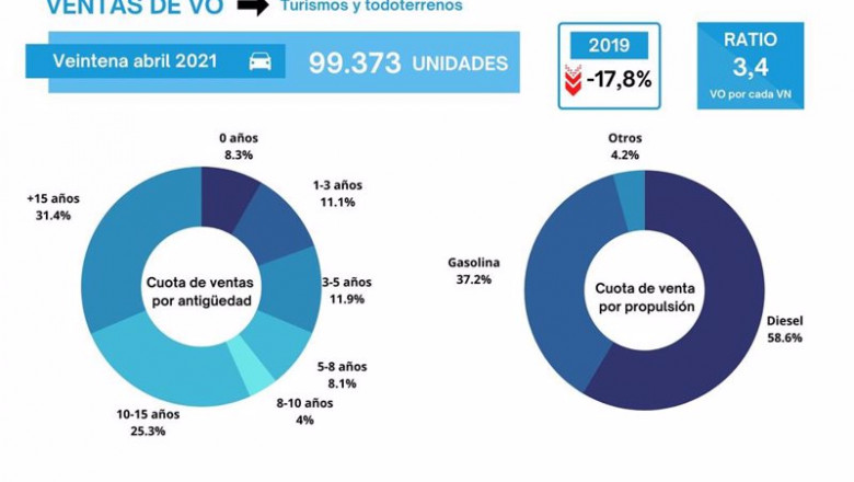 Venta de coches usados. | GANVAM ep venta de coches usados