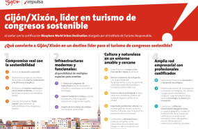 infografa turismo congresos 