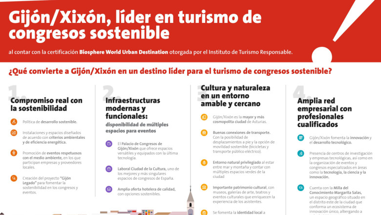 infografa turismo congresos 